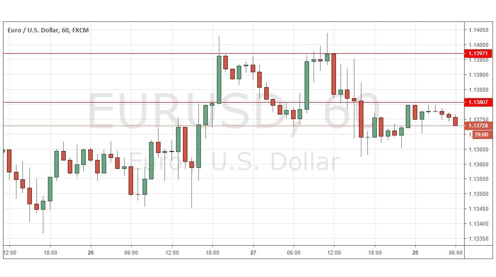 EUR/USD