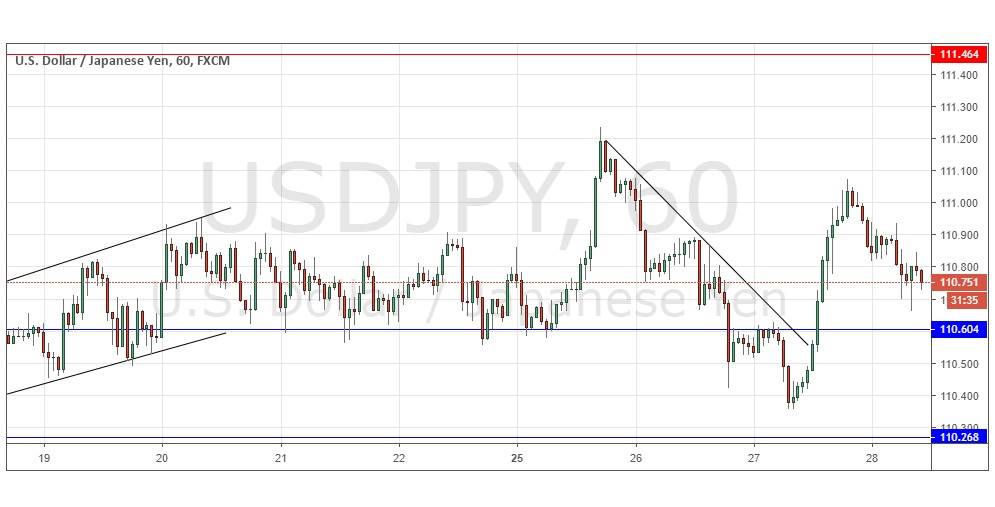 USDJPY