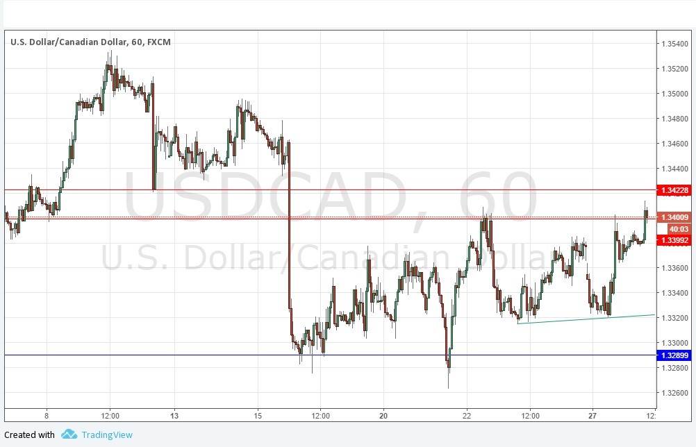 USDCAD Grafik 28 Mart 2017 USDCAD Grafik 28 Mart 2017