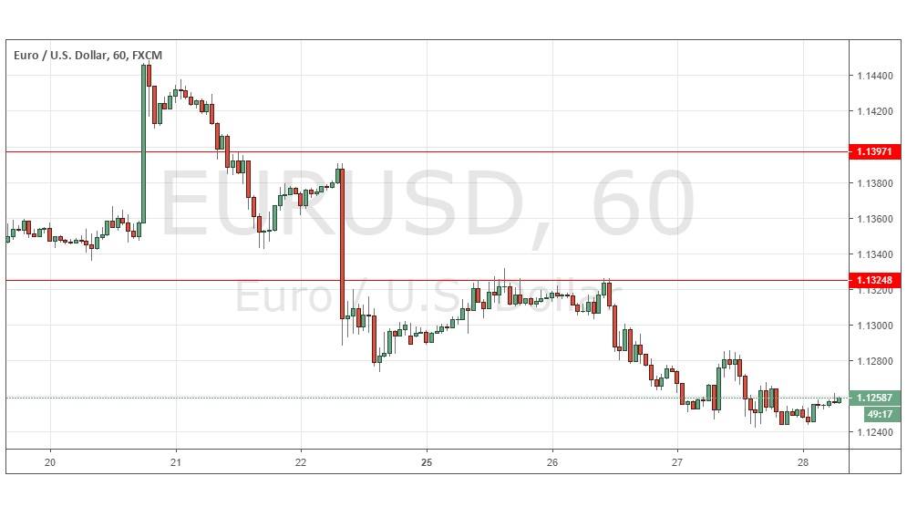 Segnali Forex EUR/USD Segnali Forex EUR/USD