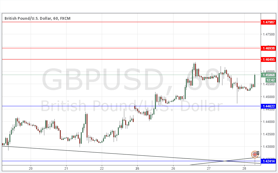 GBPUSD Grafik 28 Nisan 2016 GBPUSD Grafik 28 Nisan 2016