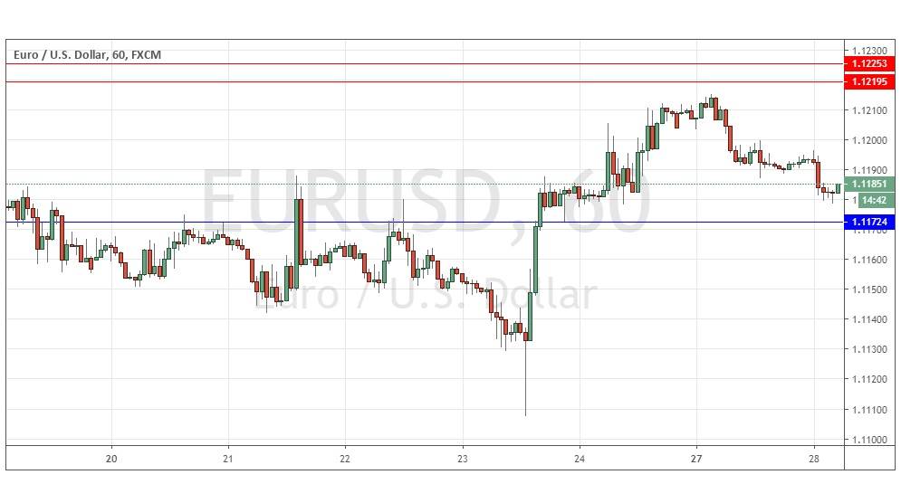 Gráfica EUR/USD Gráfica EUR/USD