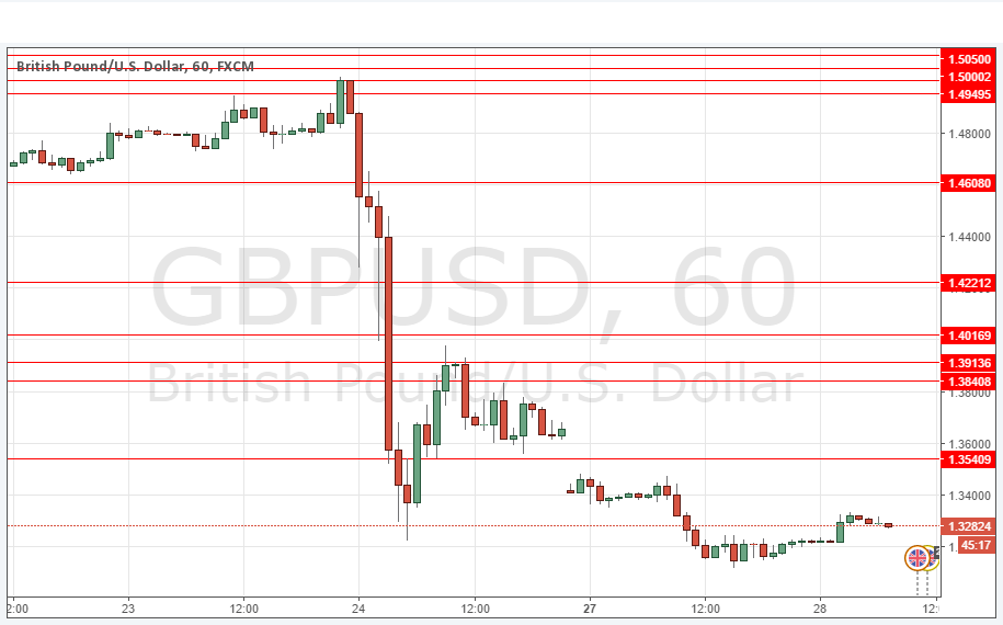 تحليل زوج الجنيه الاسترليني/الدولار الأمريكي 