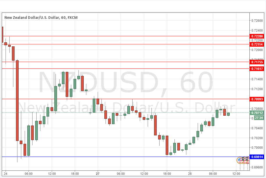 تحليل زوج الدولار النيوزلندي/الدولار الأمريكي تحليل زوج الدولار النيوزلندي/الدولار الأمريكي