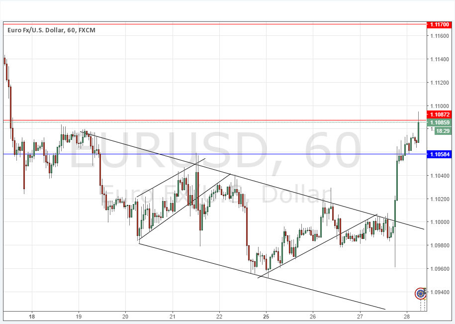 EURUSD Grafik 28 Temmuz 2016 EURUSD Grafik 28 Temmuz 2016
