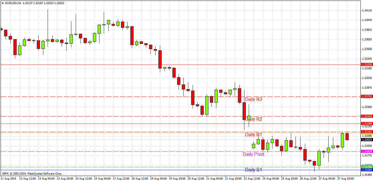EUR/USD Análisis EUR/USD Análisis