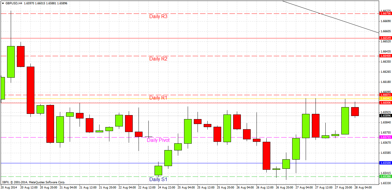 GBP/USD Análisis GBP/USD Análisis