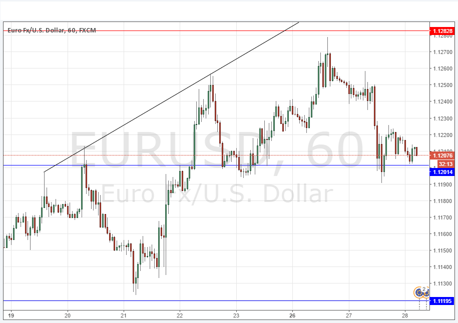 EURUSD Grafik 28 Eylül 2016 EURUSD Grafik 28 Eylül 2016