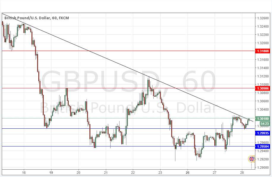 GBPUSD Grafik - 28 Eylül 2016 GBPUSD Grafik - 28 Eylül 2016