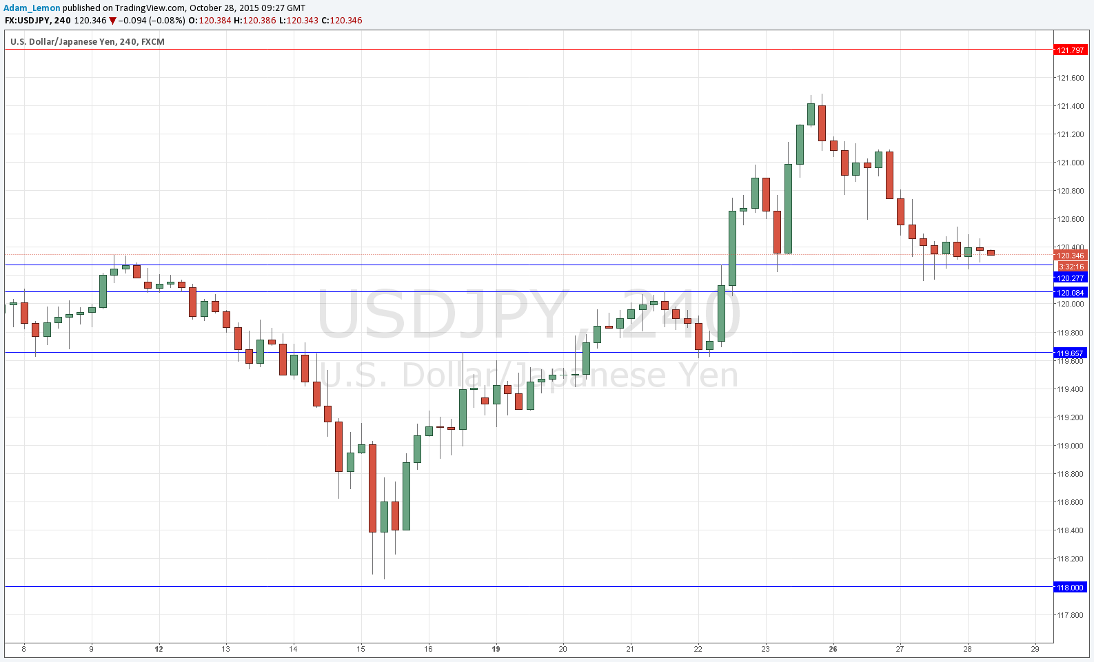 USDJPY USDJPY
