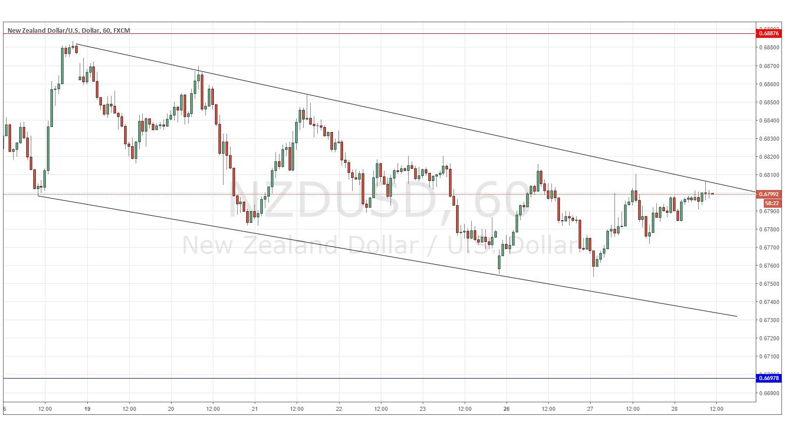 التوقعات اليومية لزوج الدولار النيوزلندي/الدولار الأمريكي التوقعات اليومية لزوج الدولار النيوزلندي/الدولار الأمريكي