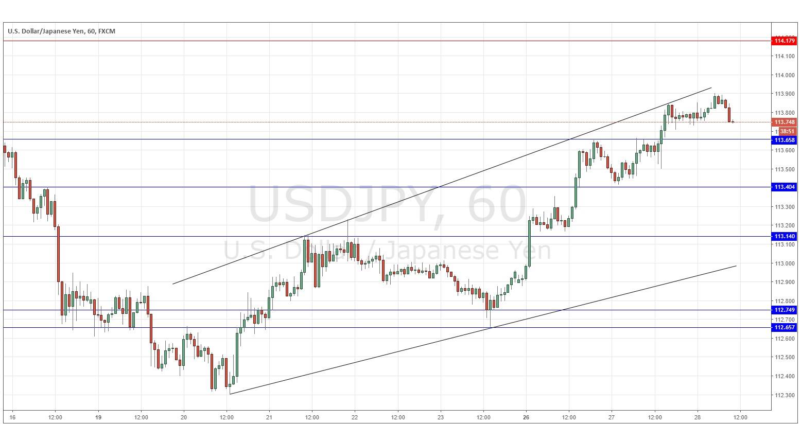 Segnali Forex USD/JPY Segnali Forex USD/JPY
