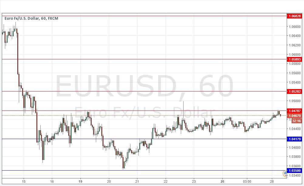 EURUSD 28 Dicembre 2016