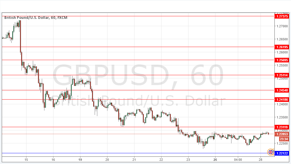 GBPUSD Grafik 28 Aralık 2016 GBPUSD Grafik 28 Aralık 2016