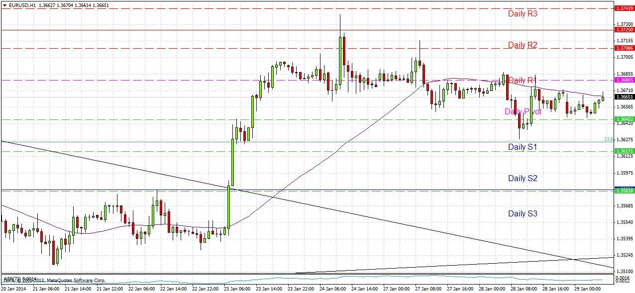 تحليل زوج اليورو/الدولار الأمريكي  تحليل زوج اليورو/الدولار الأمريكي