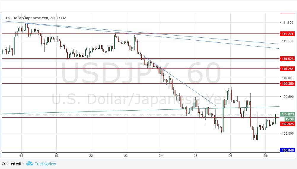 USD/JPY
