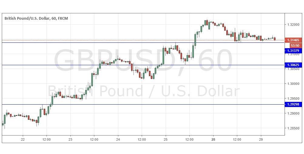 GBP/USD