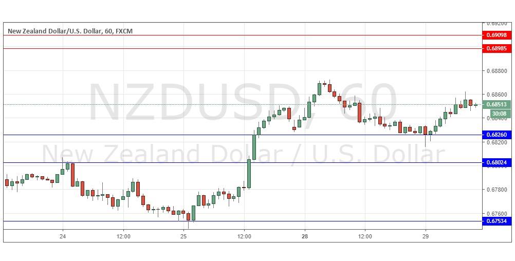 NZD/USD