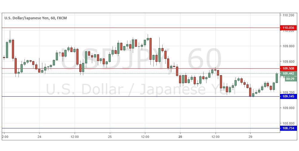 USD/JPY USD/JPY