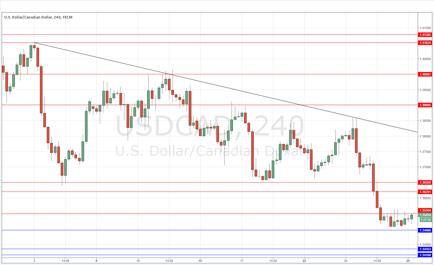 USDCAD Grafik 29 Şubat 2016 USDCAD Grafik 29 Şubat 2016
