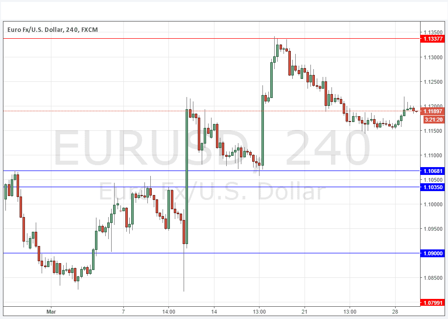 EURUSD Grafik - 29 Mart 2016 EURUSD Grafik - 29 Mart 2016
