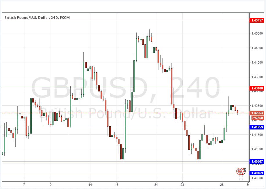 GBPUSD Grafik - 29 Mart 2016 GBPUSD Grafik - 29 Mart 2016