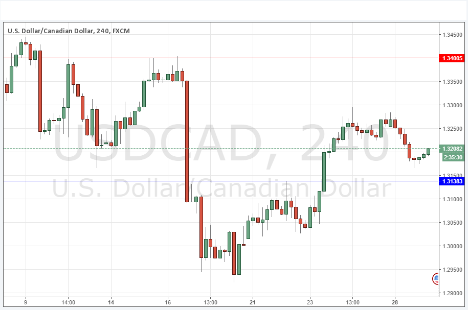 USD/CAD USD/CAD