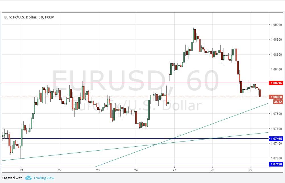 Segnali EUR/USD Segnali EUR/USD