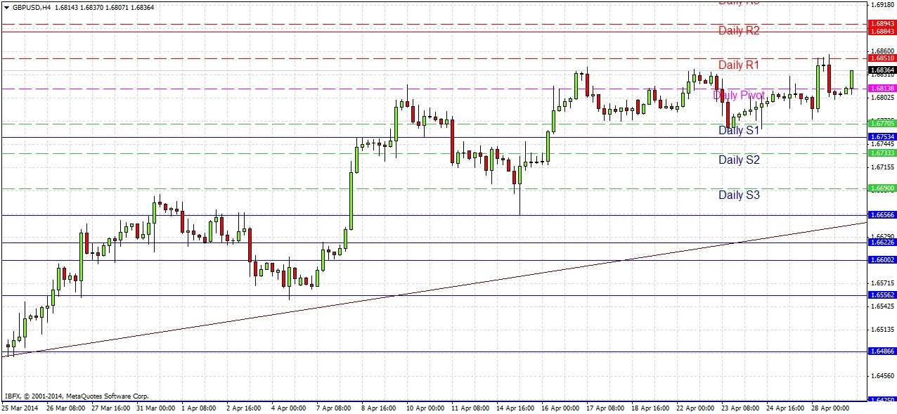 تحليل زوج الجنيه الإسترليني/الدولار الأمريكي تحليل زوج الجنيه الإسترليني/الدولار الأمريكي