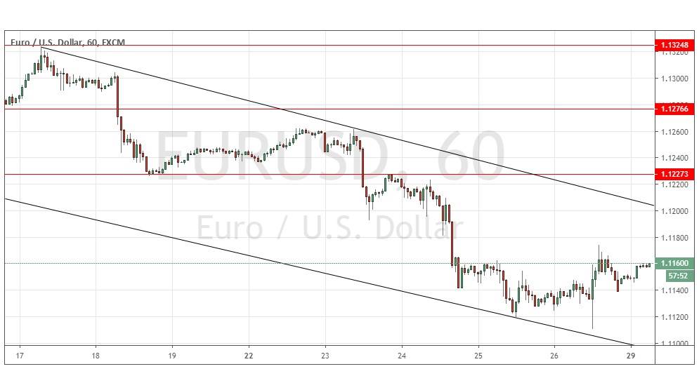 Gráfica EUR/USD Gráfica EUR/USD