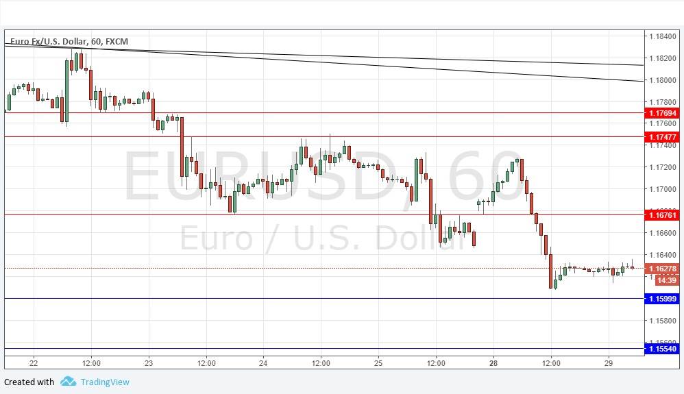 Segnali Forex EUR/USD Segnali Forex EUR/USD