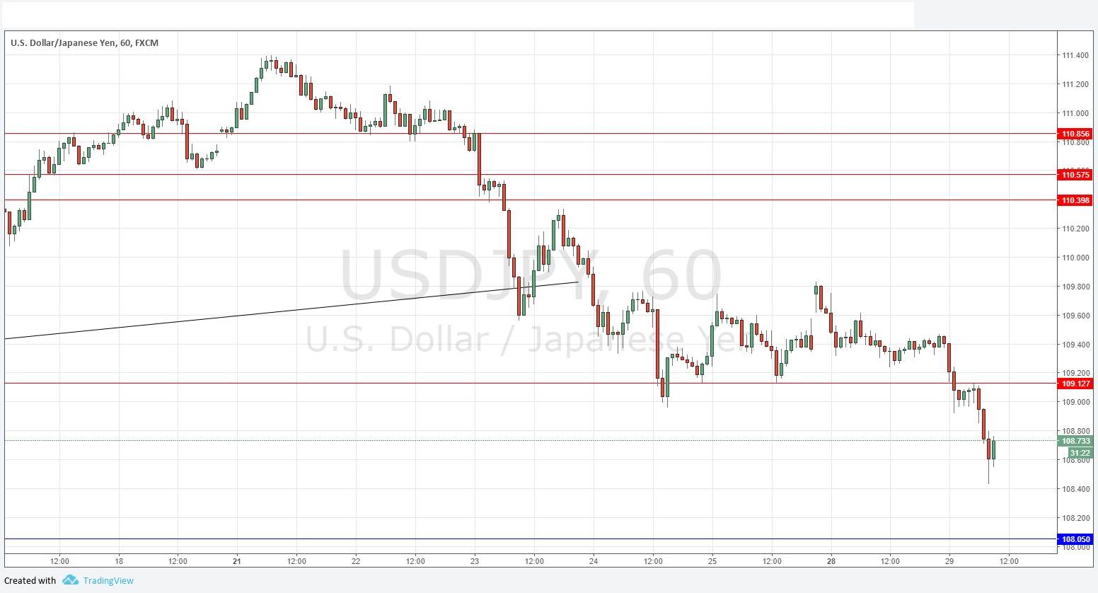 Segnali Forex USD/JPY Segnali Forex USD/JPY