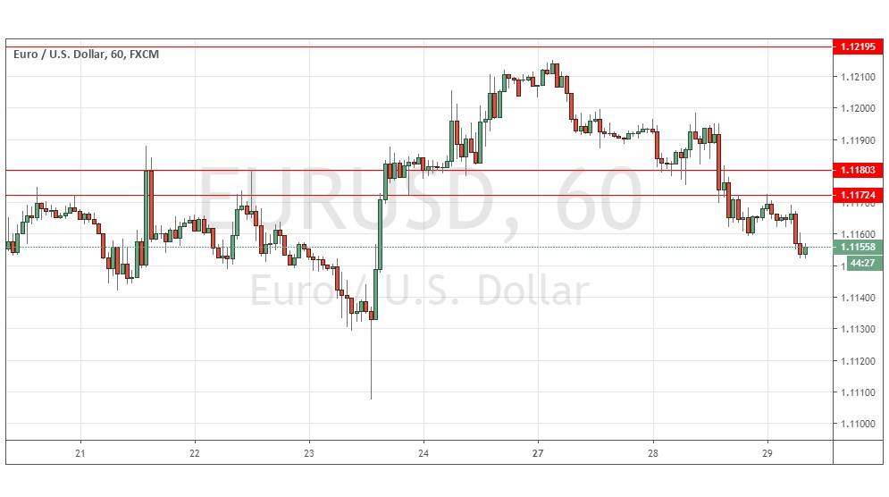 Gráfica EUR/USD Gráfica EUR/USD