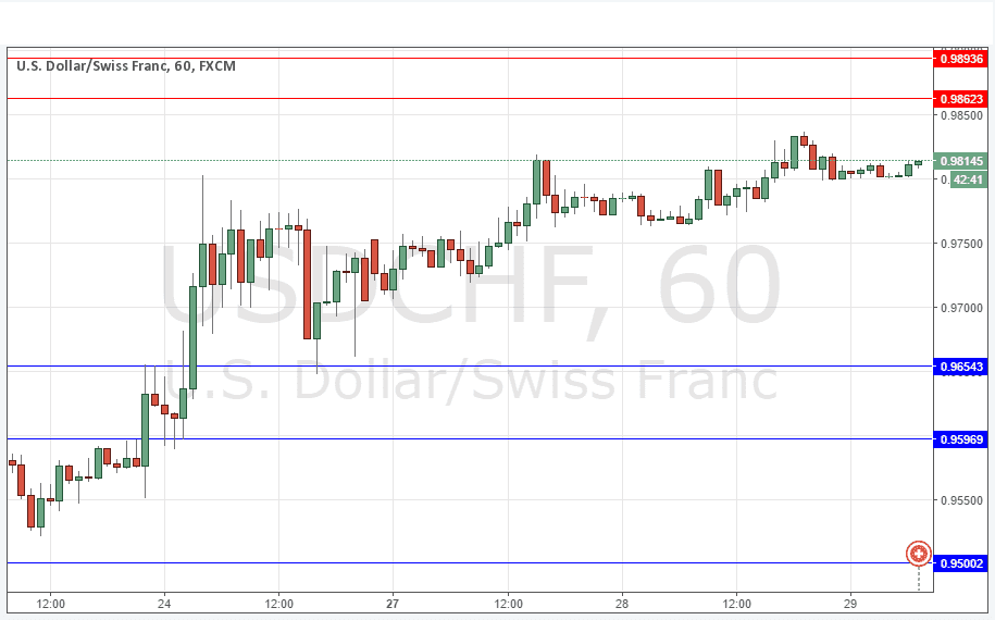 توصية زوج الدولار الأمريكي/الين الياباني توصية زوج الدولار الأمريكي/الين الياباني