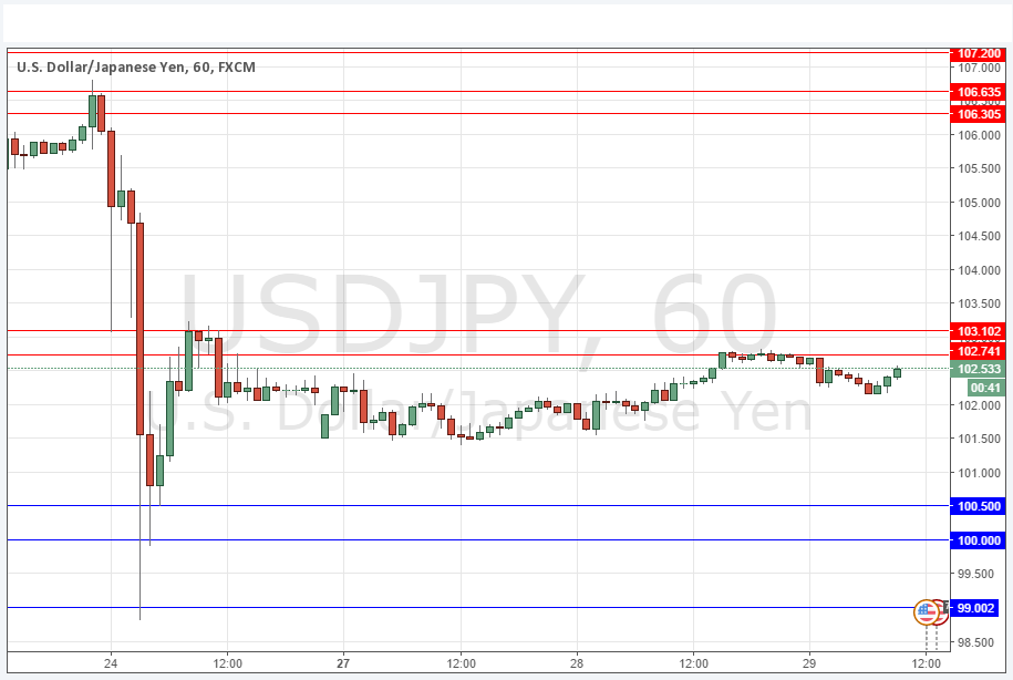USDJPY USDJPY