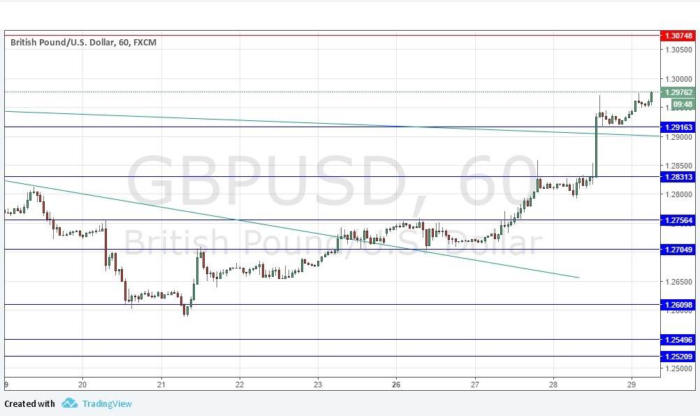 Segnali GBP/USD Segnali GBP/USD