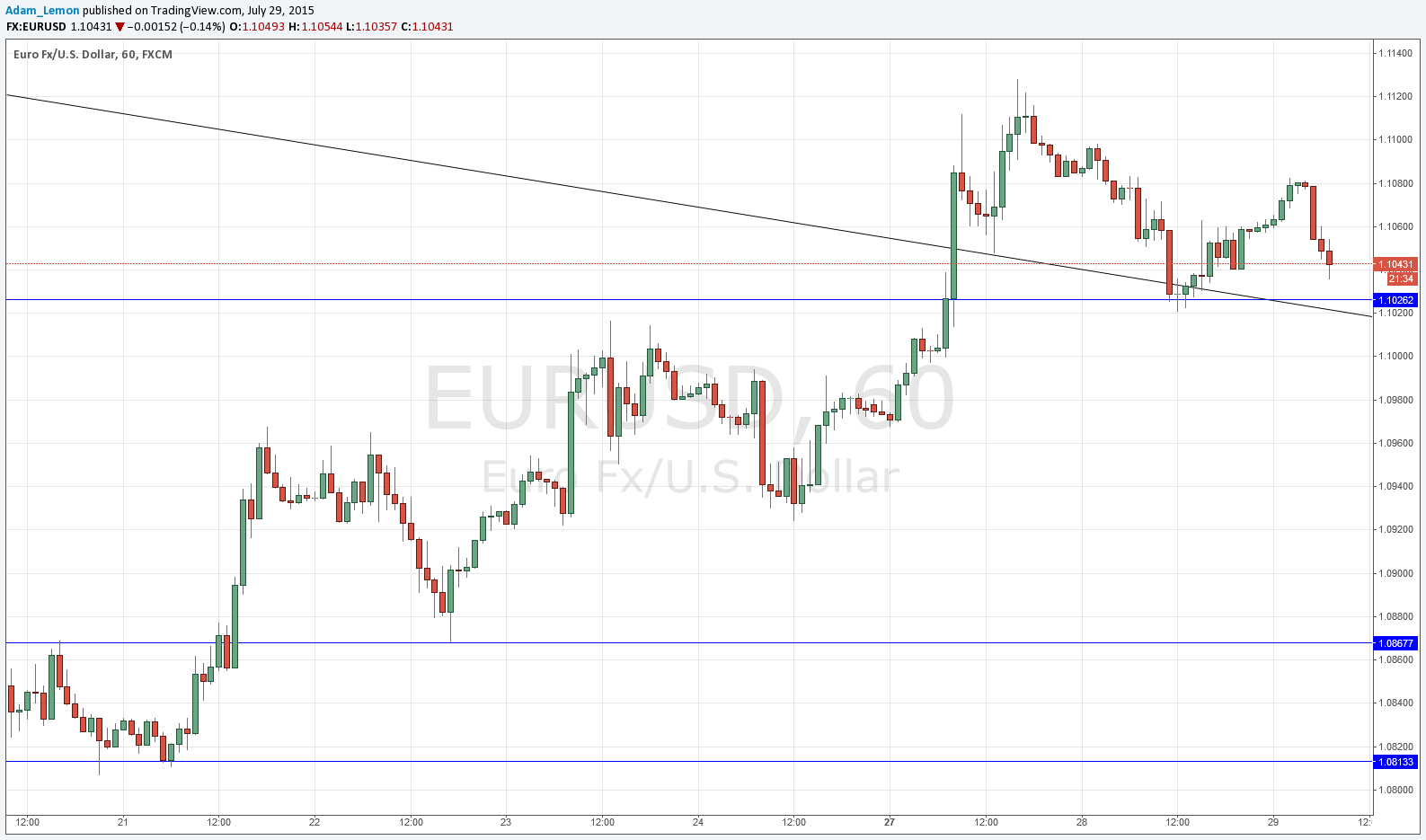 EURUSD - 29 July EURUSD - 29 July