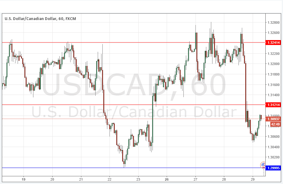 USDCAD Grafik 29 Eylül 2016 USDCAD Grafik 29 Eylül 2016
