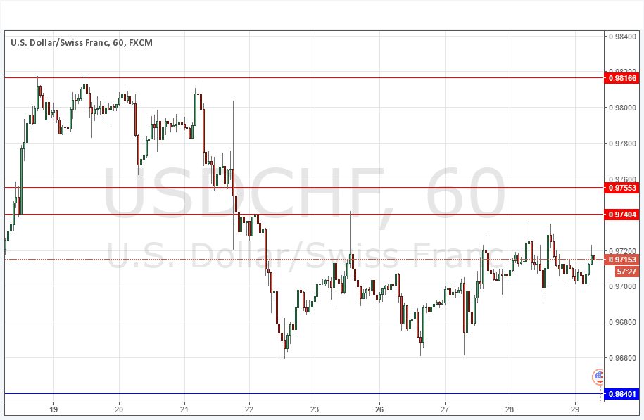 USDCHF Grafik 292 Eylül 2016 USDCHF Grafik 292 Eylül 2016