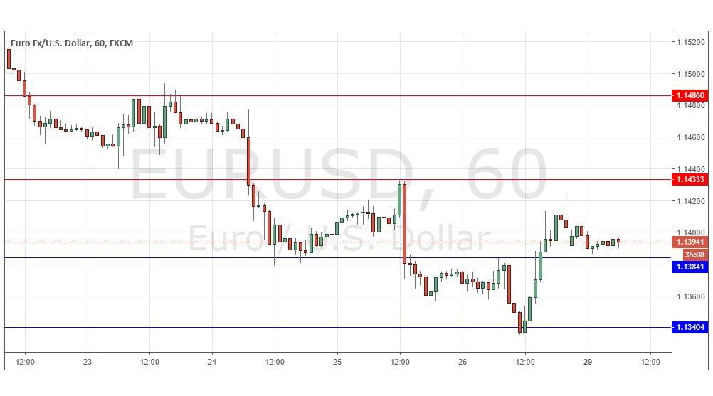 Segnali Forex EUR/USD Segnali Forex EUR/USD