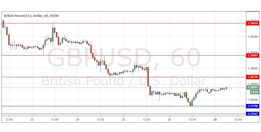 Segnali Forex GBP/USD Segnali Forex GBP/USD