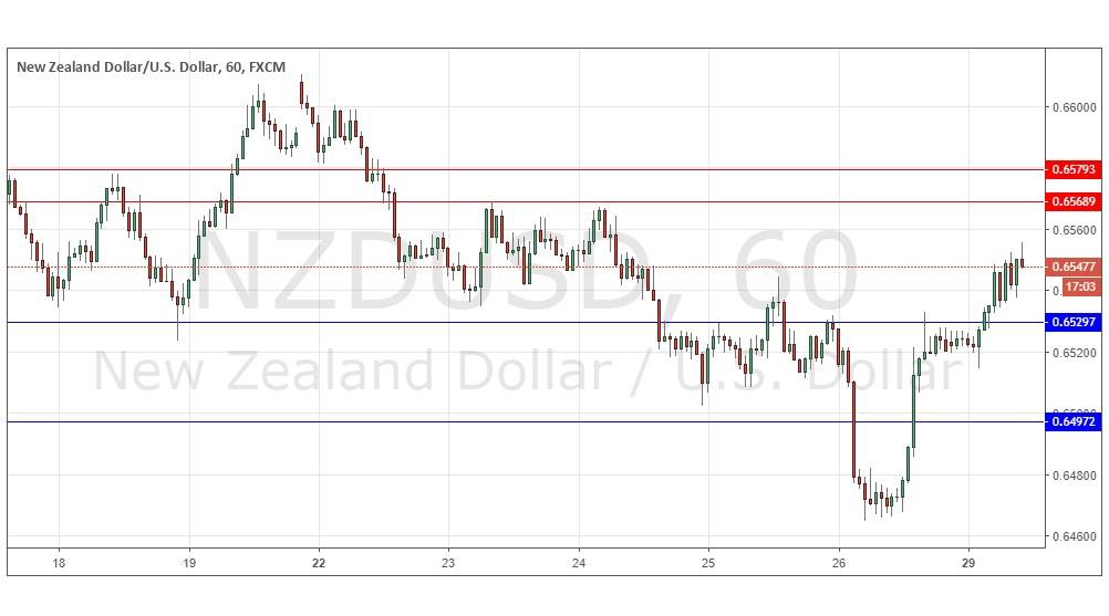 NZDUSD NZDUSD