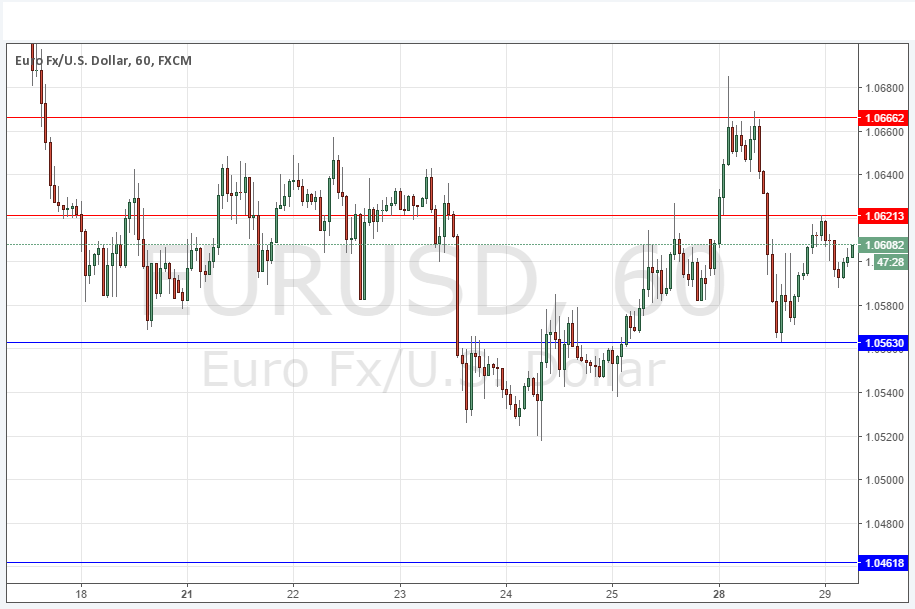 EURUSD Grafik 29 Kasim 2016