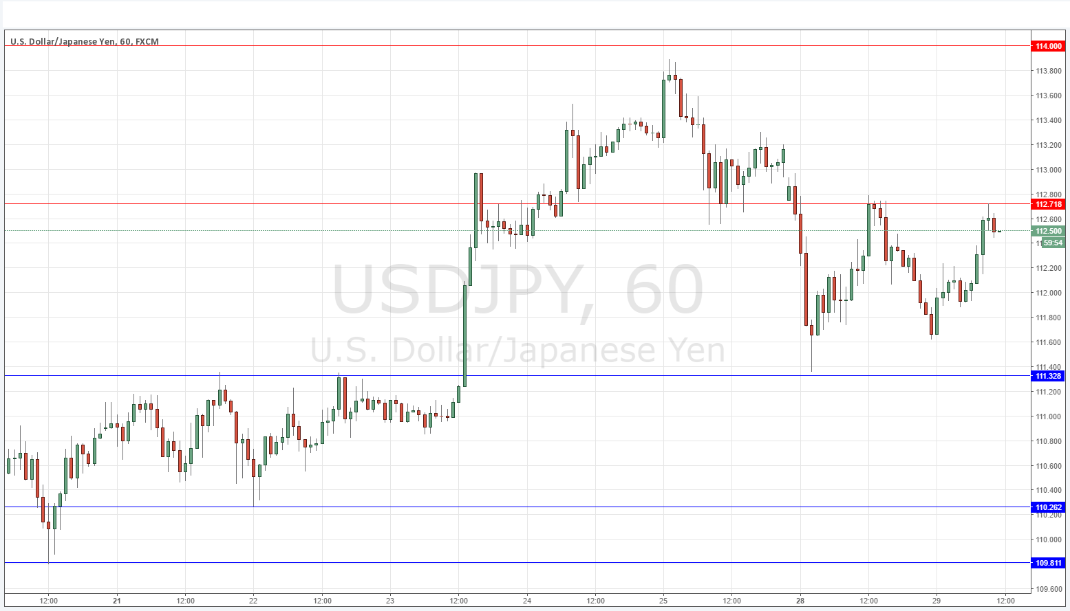USDJPY USDJPY