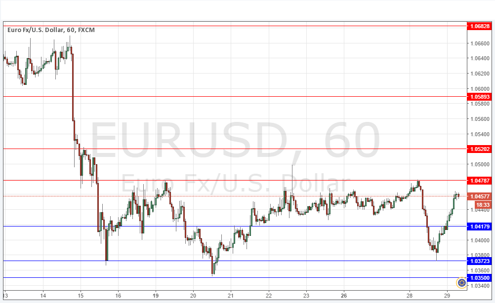 EUR/USD 29 Dicembre 2016 EUR/USD 29 Dicembre 2016