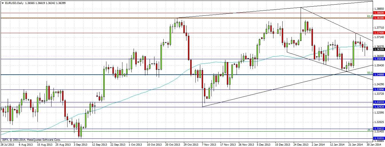 تحليل زوج اليورو/الدولار الأمريكي  تحليل زوج اليورو/الدولار الأمريكي