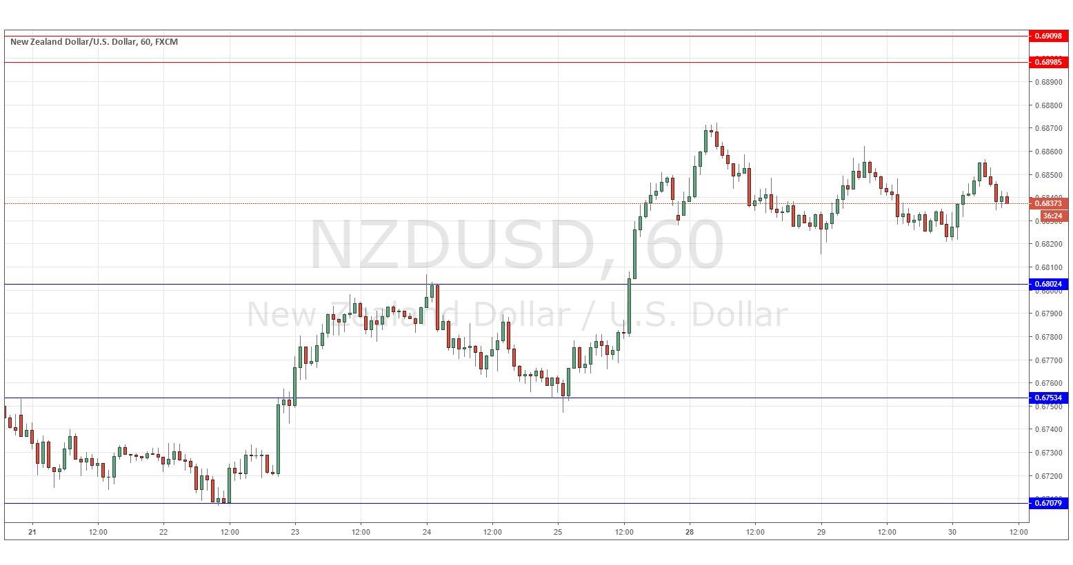 NZD/USD