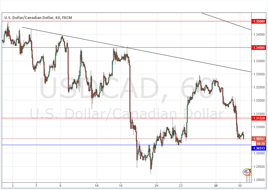 USDCAD Grafik 30 Mart 2016 USDCAD Grafik 30 Mart 2016