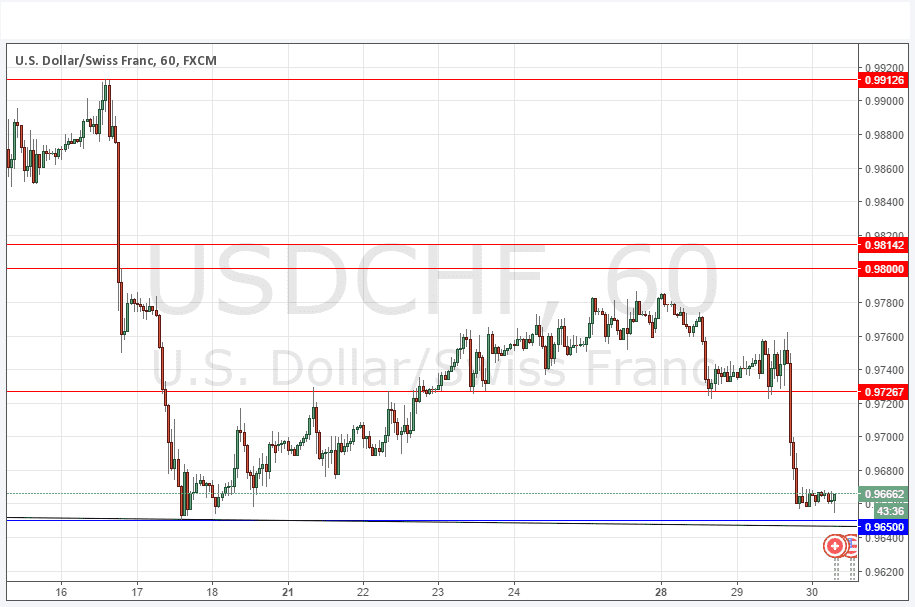 USD/CHF Grafik 30 Mart 2016 USD/CHF Grafik 30 Mart 2016