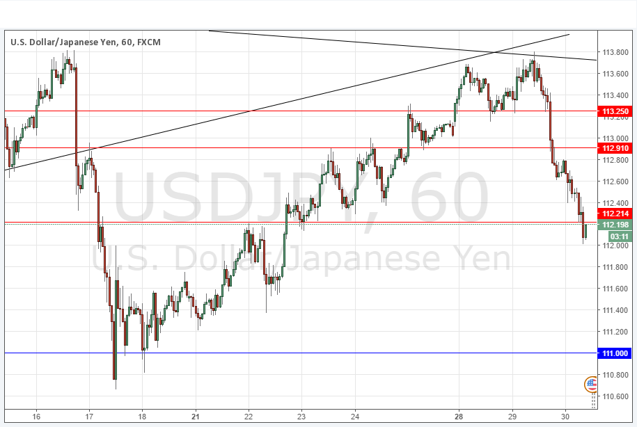 USDJPY